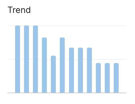 attractive world trend