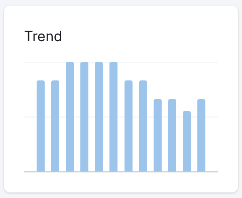 trend hugavenue